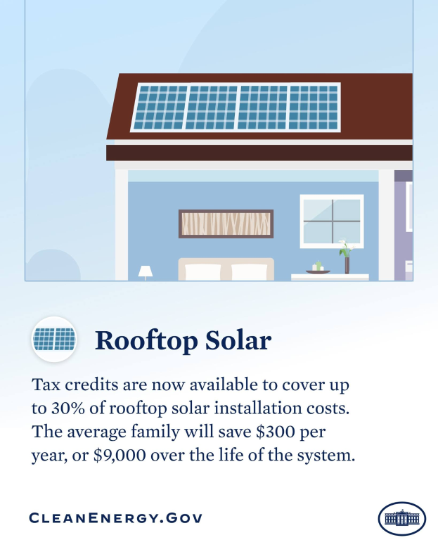 Ein Plakat, das die Installation von Dachsolaranlagen mit verfügbaren Steuergutschriften von bis zu 30% anpreist.
