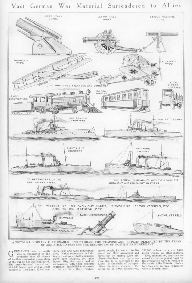 Schwarze und weiße Illustration von kapitulierten deutschen Militärfahrzeugen und Schiffen, darunter Panzer, Lastwagen und Kriegsschiffe, mit der Überschrift "Vast German War Material Surrendered to Allies."