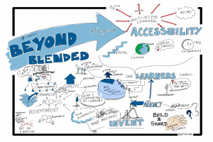 Whiteboard mit "Beyond Blended Accessibility" geschrieben, eine Globuszeichnung und Pfeile in verschiedene Richtungen.
