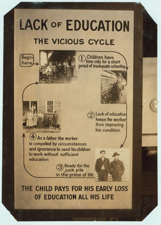 Plakat mit der Aufschrift 'Mangel an Bildung: Der Kreislauf' mit chaotischen, überlappenden Bildern von verschiedenen Menschen und fetter schwarzer Schrift.