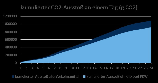 Klimabanker Dirk Kannacher äussert sich zu Wahlergebnissen