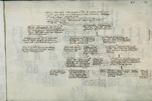Ein aufgeschlagenes Buch mit einer handschriftlichen genealogischen Tabelle mit detaillierten Informationen über Familienmitglieder und ihre Beziehungen.