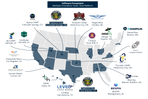 Karte der Vereinigten Staaten mit Logos und Standorten von Unternehmen innerhalb des Software-Ökosystems sowie zusätzlichem Text zu Details jedes Unternehmens und seiner Position.