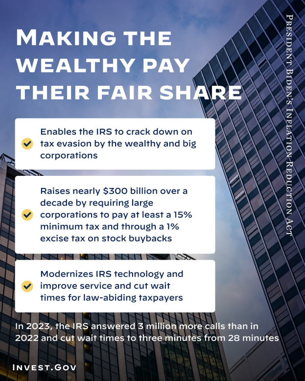 Plakat mit dem Text "Die Reichen sollen ihren gerechten Anteil zahlen" mit Gebäuden und einem bewölkten Himmel im Hintergrund.