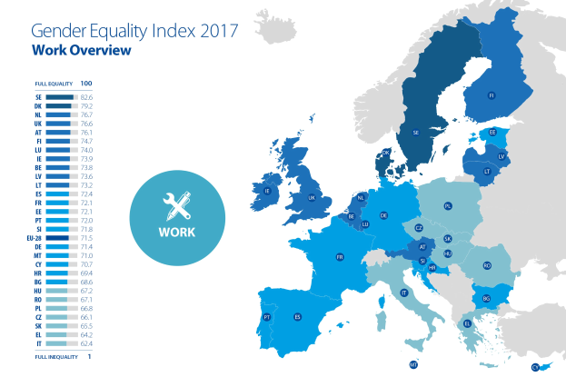 Eine farbcodierte Europakarte aus dem Jahr 2017, die den Geschlechtergleichheitsindex zeigt, mit erklärendem Text links daneben.