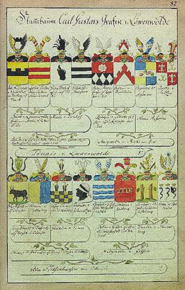 Ein altes Buch mit einer Zeichnung eines Familienbaums und einem Wappen einer deutschen Familie aus dem 18. Jahrhundert, das Bilder und Texten zum Familienbaum enthält.