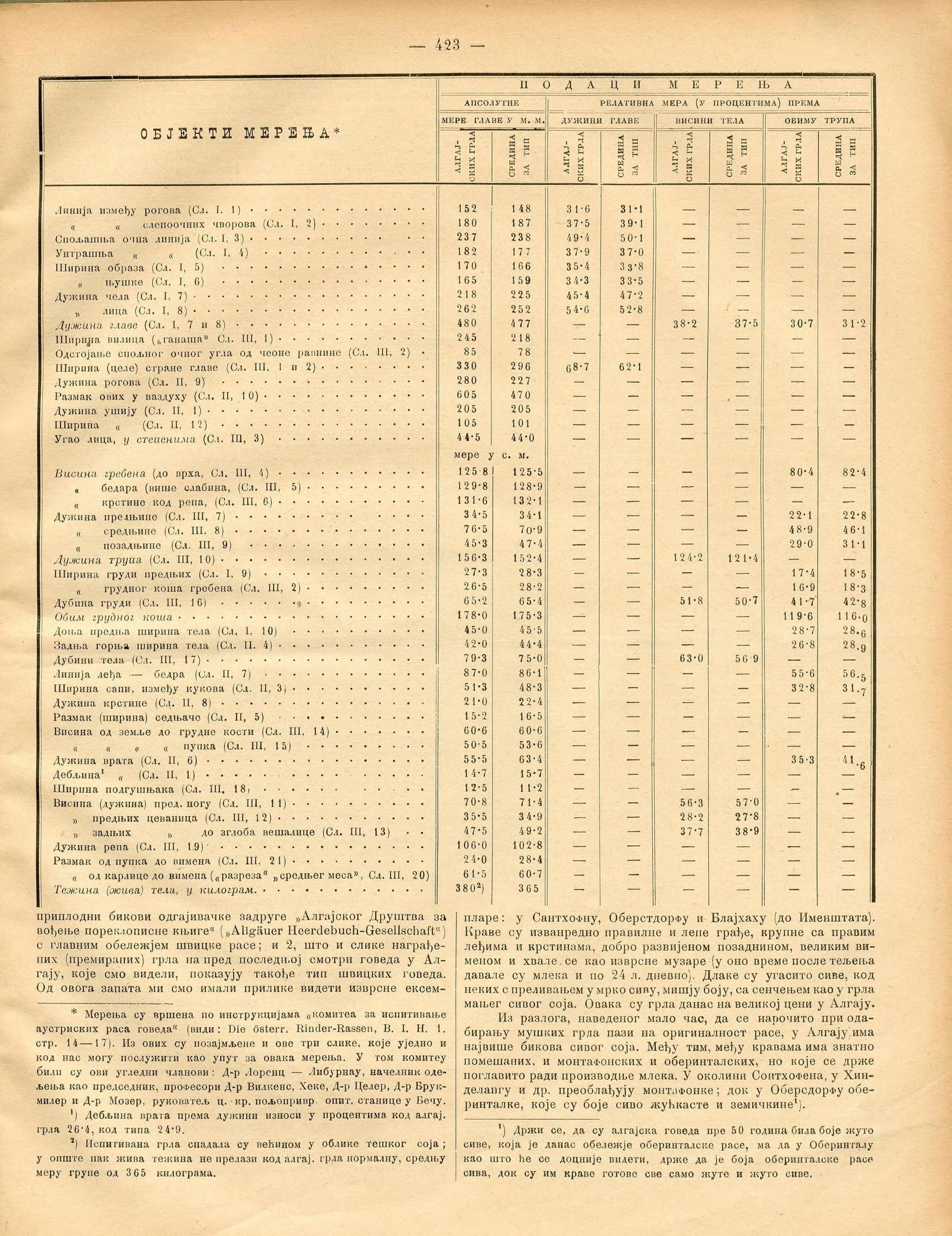 Ein altes Buch mit einer Tabelle von Zahlen, die wahrscheinlich einen Aktienindex mit verschiedenen Unternehmenspreisen darstellen.
