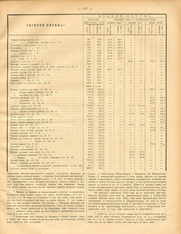 Ein altes Buch mit einer Tabelle von Zahlen, die wahrscheinlich einen Aktienindex mit verschiedenen Unternehmenspreisen darstellen.
