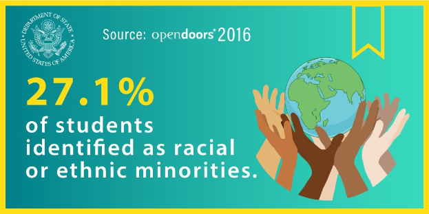 Ein Plakat mit dem Text "27,1% der Schüler wurden als rassisch oder ethnisch identifiziert" mit einer Weltkugel in Händen, umgeben von einer vielfältigen Gruppe von Menschen.