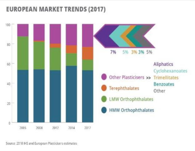 Eine Liniengrafik, die die europäischen Kunststoffmarkttrends im Jahr 2017 zeigt, mit begleitendem Text, der Marktinformationen liefert.