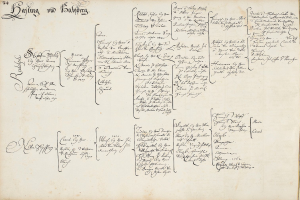 Ein altes Buch mit handgeschriebenem Text, der eine Familiengeschichte beschreibt, wahrscheinlich mit den Namen der Familienmitglieder, die in einen Autounfall verwickelt waren.